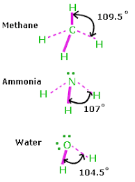 Ionic and Covalent Bond - Chemical Bonding - Physical Chemistry ...