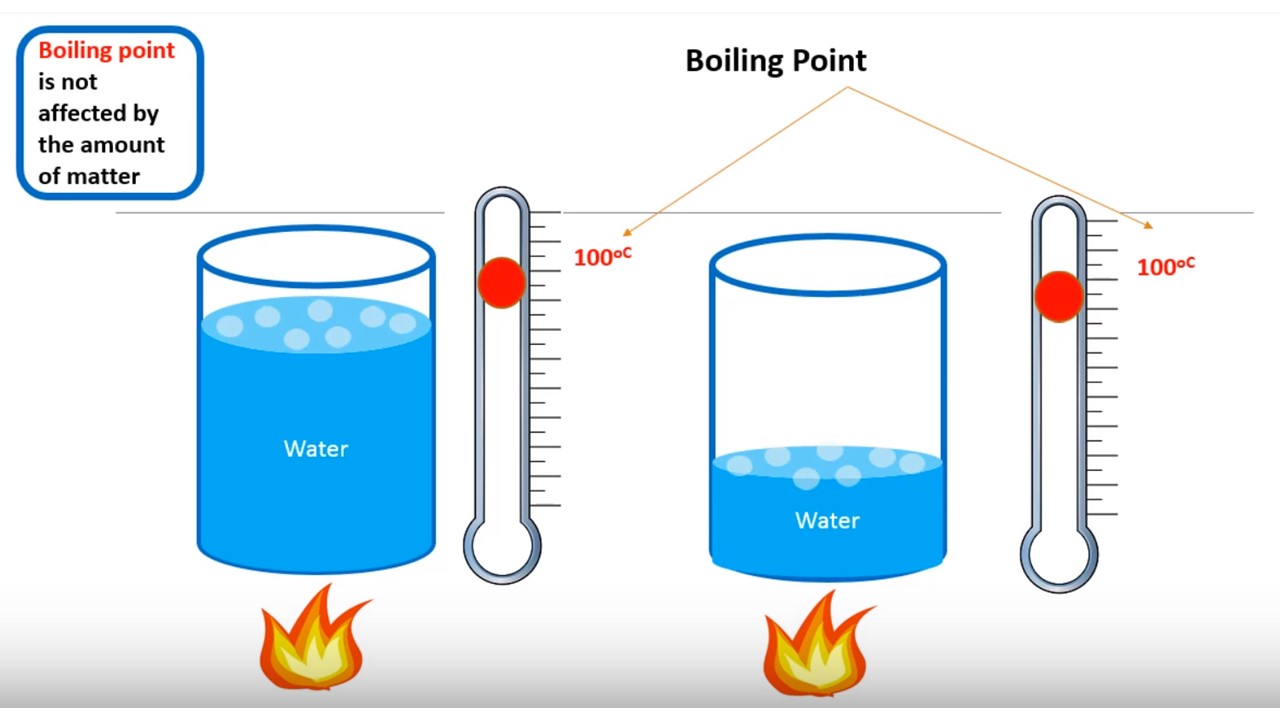 is-enthalpy-an-intensive-property-propertyvb